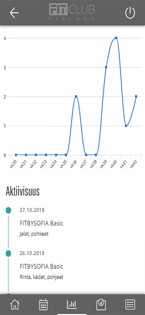 Fitclub Finland(圖4)-速報App