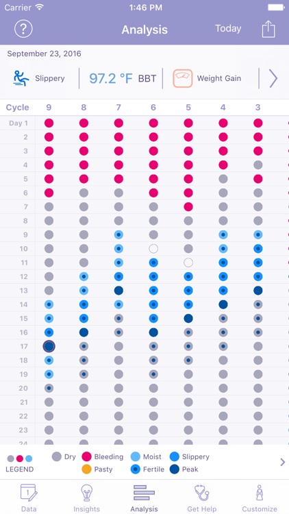 FEMM Period Ovulation Tracker screenshot-4