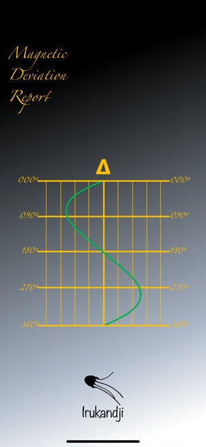 Magnetic Deviation Report