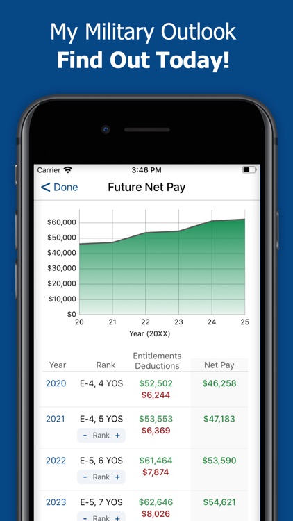Military Money screenshot-6