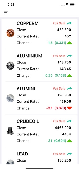 Commodity Market Live(圖5)-速報App