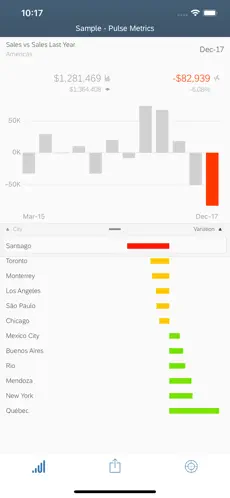 Imágen 3 SAP Analytics Cloud Roambi iphone