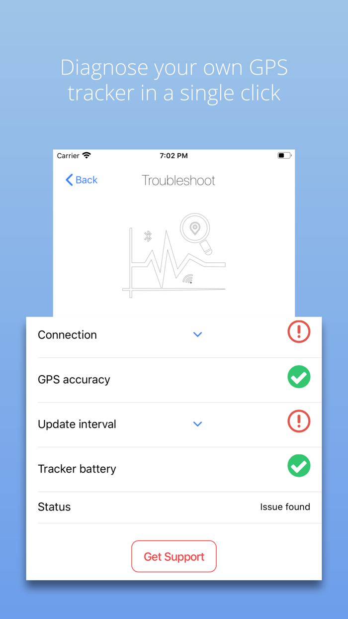 CarLink - Vehicle assistant