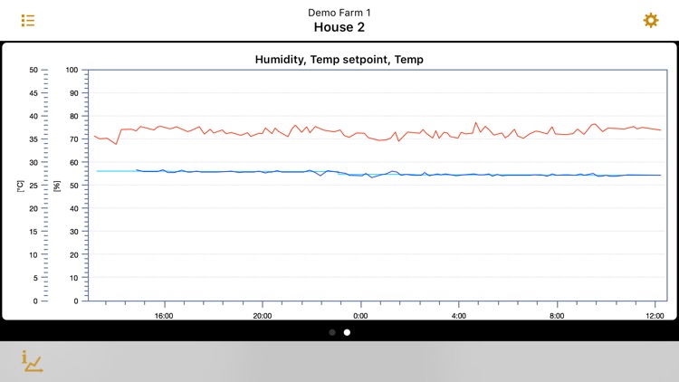 BigFarmNet Layer screenshot-3