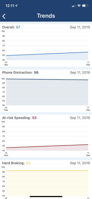 DriveWell MileTrial(圖4)-速報App