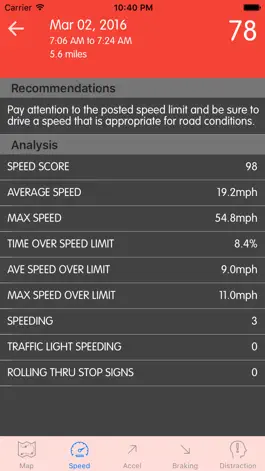 Game screenshot FGL DriveTracker apk