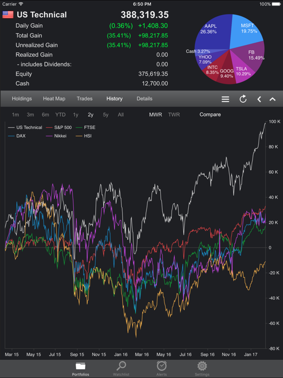 Free Stock Tracker & Trading Portfolio Manager - Portfolio Trader Lite for iPhone & iPad screenshot