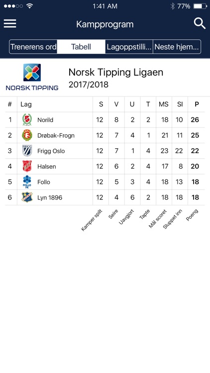 Frigg Oslo FK