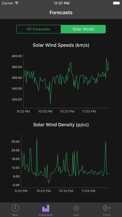 My Aurora Forecast Pro screenshot-4