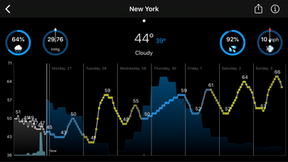 WeatherGraph: Visual Forecasts screenshot 4