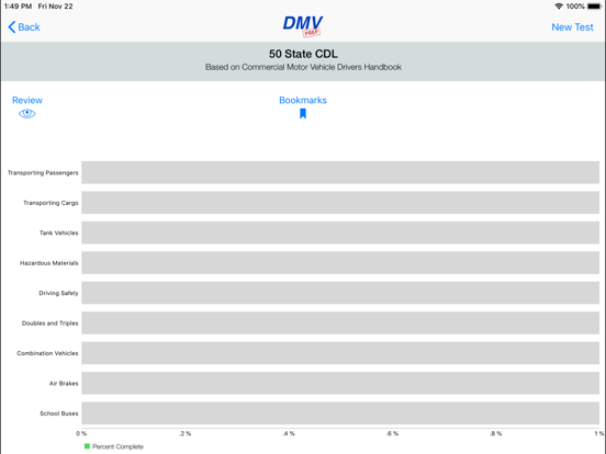 Screenshot #6 pour CDL Test Prep Pro
