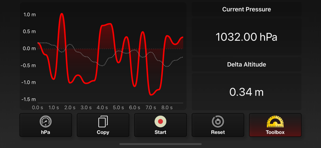 GPS Altimeter and Barometer