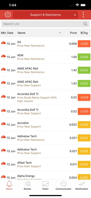 ChartNexus Stocks Charts(圖2)-速報App