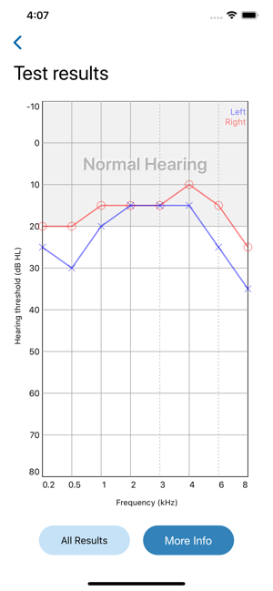 Berklee Hearing Test(圖3)-速報App