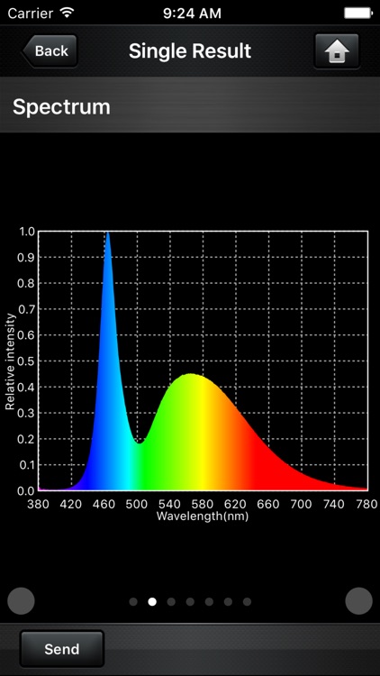 Spectrum Genius Essence