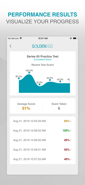 Series 65 Practice Test Prep(圖4)-速報App