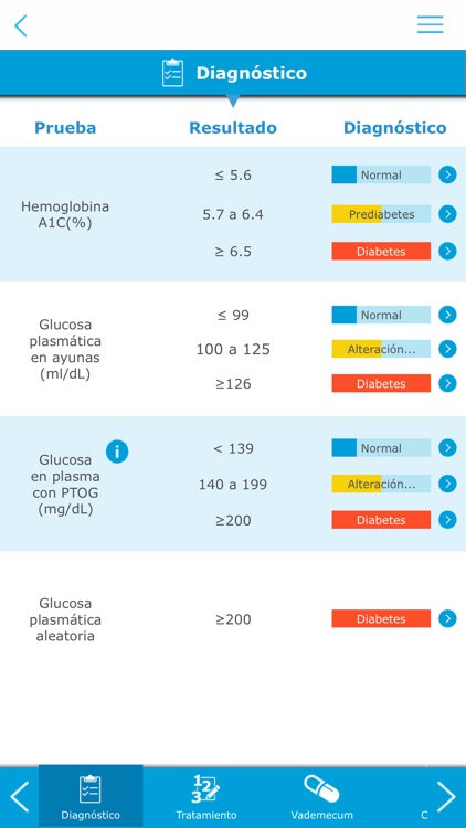 abcdiabetes screenshot-4