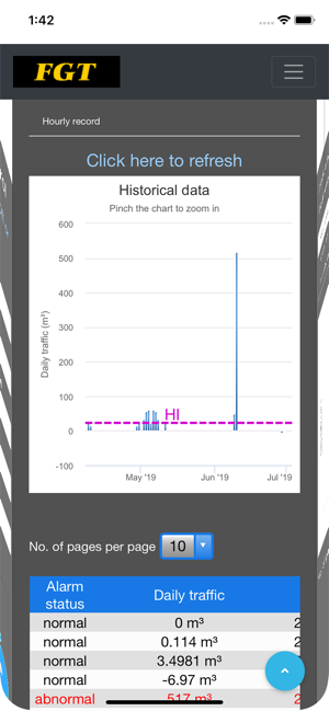 SMM cloud sensor(圖5)-速報App