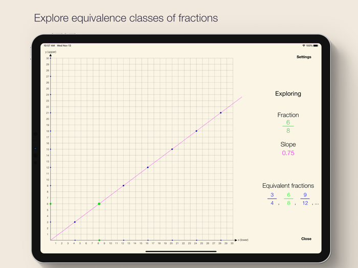 Fraction as Slope
