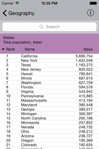 Top Rank Census screenshot 4