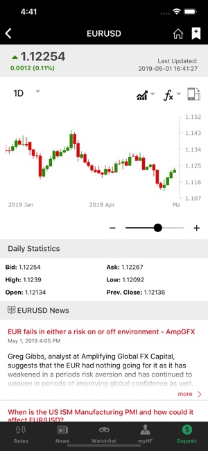 HF - Forex Trading(圖2)-速報App