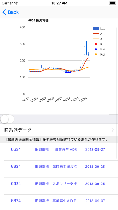 株底アラート By Osd Llc Ios 日本 Searchman アプリマーケットデータ