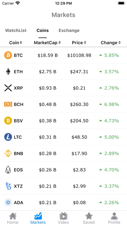 BitCoin Stats