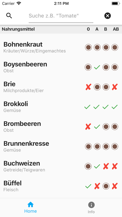 How to cancel & delete Gut für Ihr Blut from iphone & ipad 3