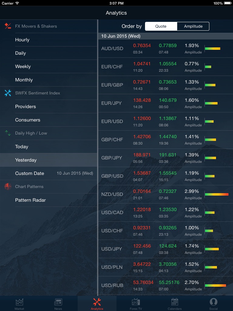 Swiss Forex for iPad screenshot 4