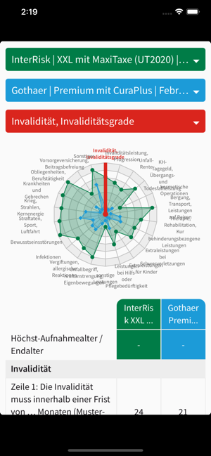 InterRisk Partner(圖2)-速報App