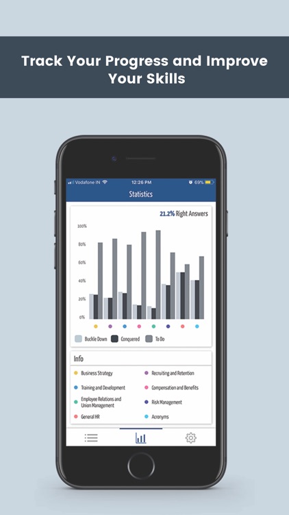 Latest aPHRi Test Online