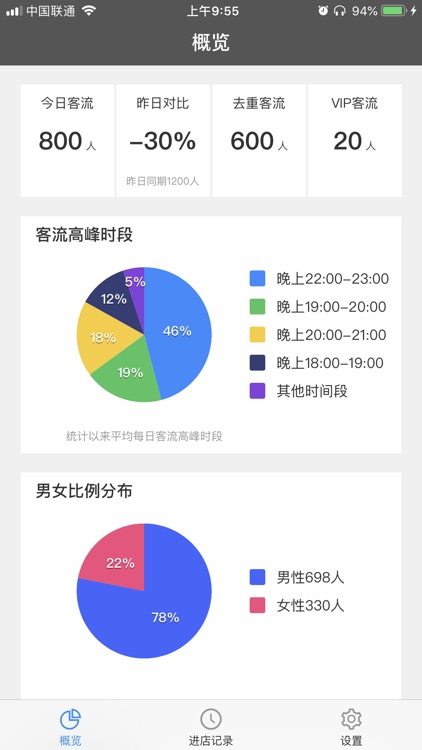 广目微云店长端