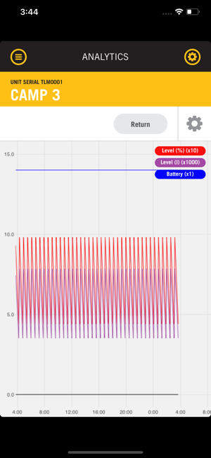 TLM - Tank Level Manager(圖4)-速報App