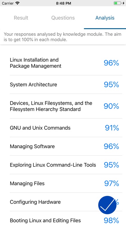 New 102-500 Exam Vce