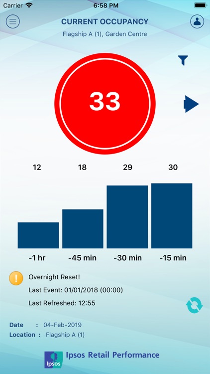 Ipsos Traffic Count