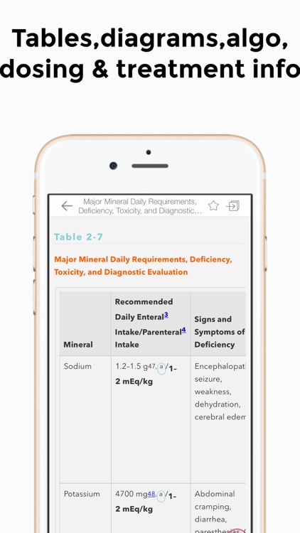 Washington Manual Medical Ther screenshot-7