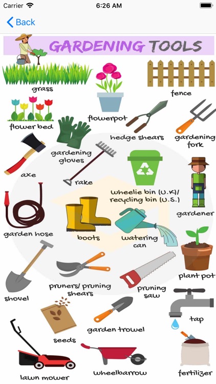 Gardening with useful Pictures