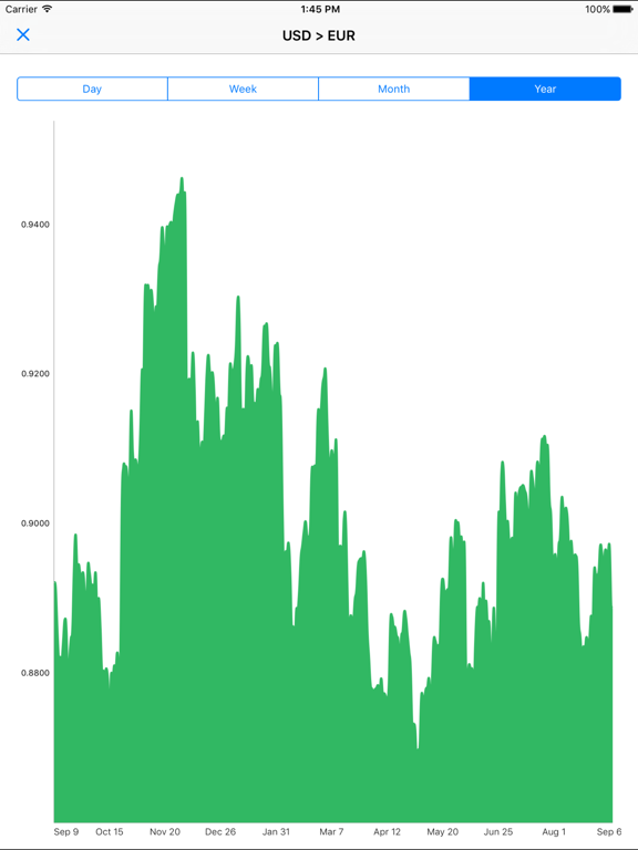 My Currency Converter screenshot