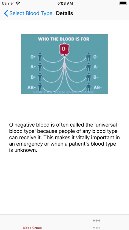 Blood Group Matching screenshot-3