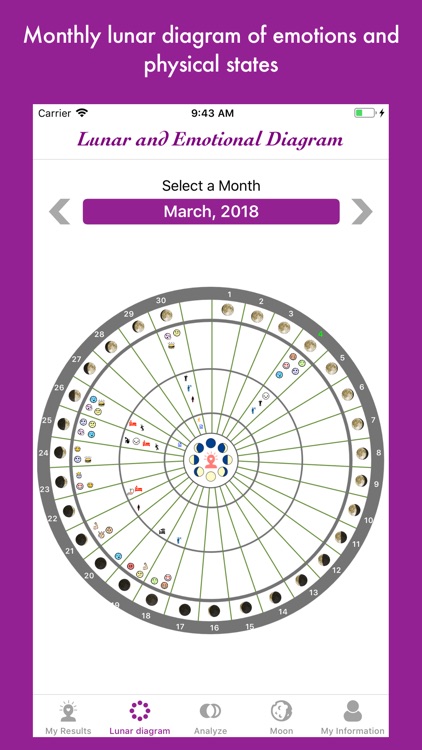 Lunar and Emotional Diagram screenshot-4