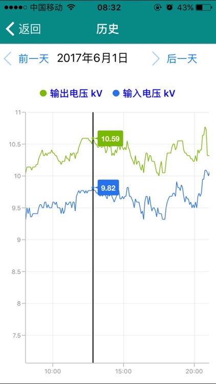 森宝运维管理