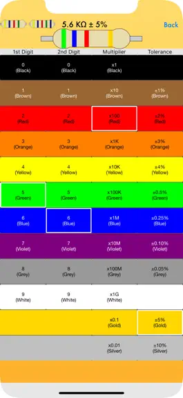 Game screenshot Resistor Color Code Calculator apk