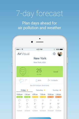 Скриншот из AirVisual Air Quality Forecast