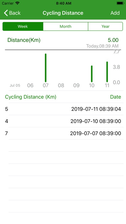 Cycling Distance