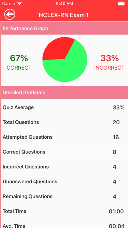 NCLEX-RN Practice Questions screenshot-6