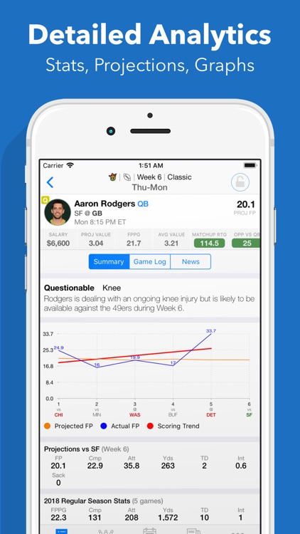 Daily Fantasy Cheatsheet