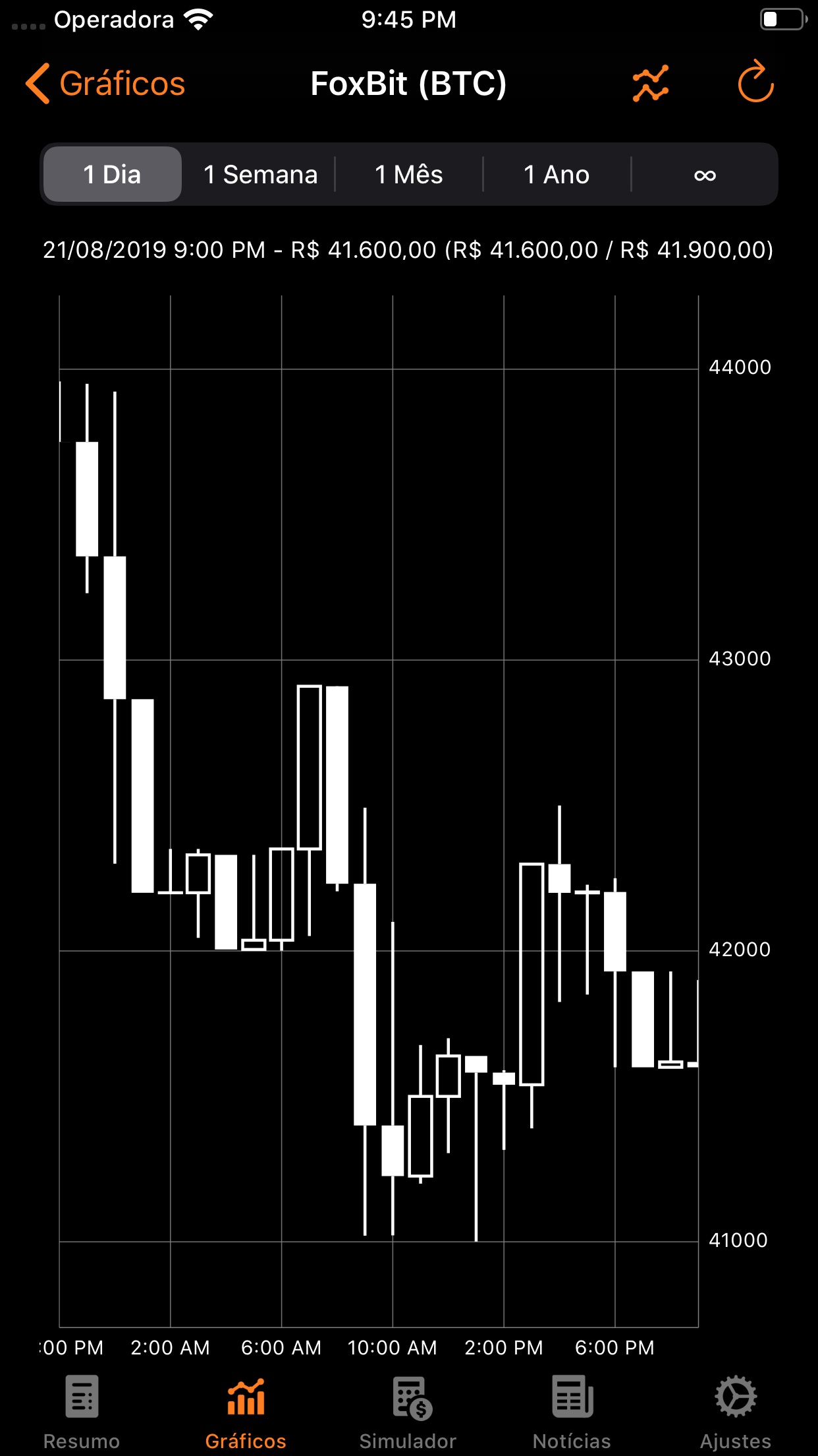 Screenshot do app Bitcoin Sentinel