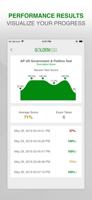 AP US Gov. & Politics Test(圖4)-速報App