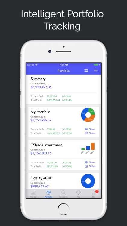 Super Stocks with Options