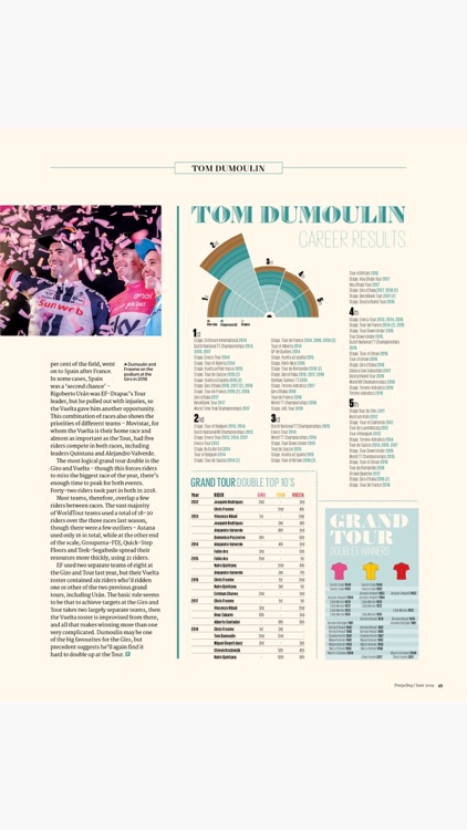 Procycling--Magazine screenshot-6